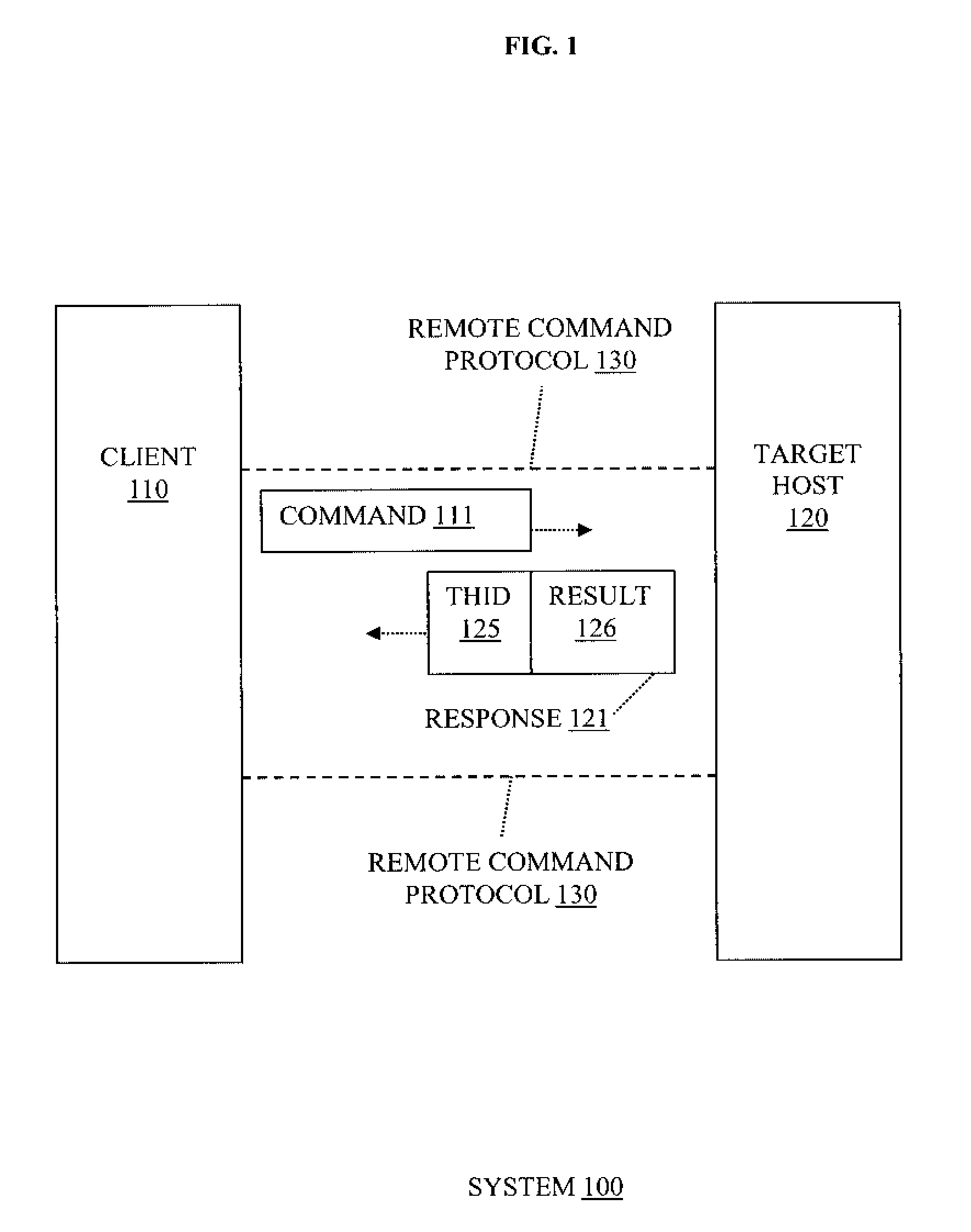 Method and apparatus for processing remote shell commands