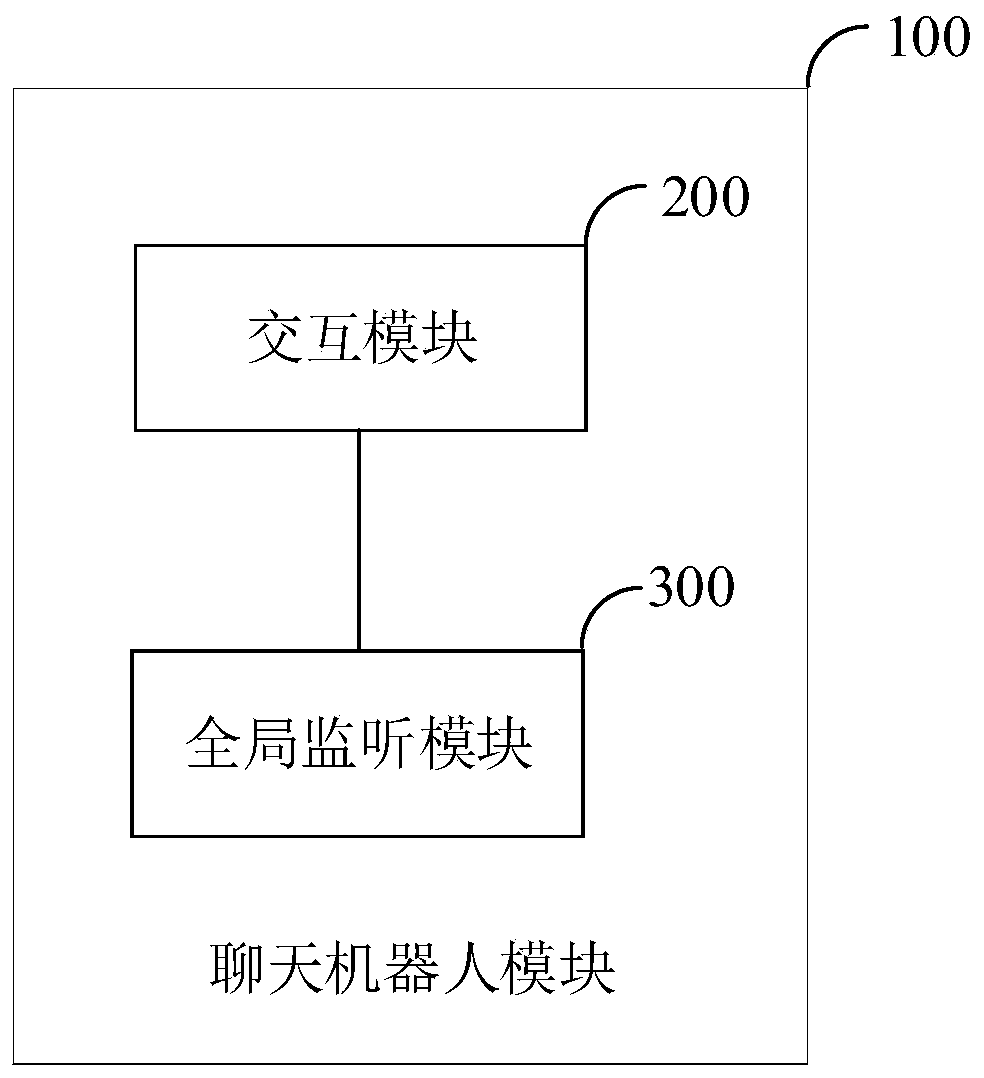 Development system for chat robot and chatting robot module