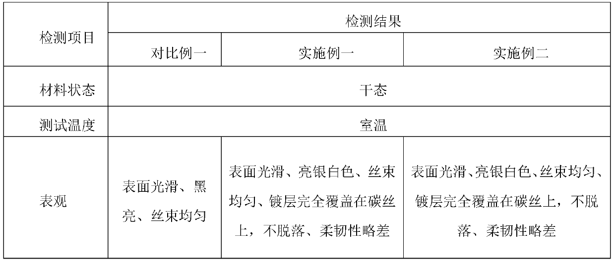 A method of making nickel-plated carbon fiber plate with electromagnetic shielding performance