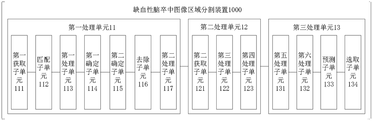 A method and apparatus for image region segmentation of ischemic stroke