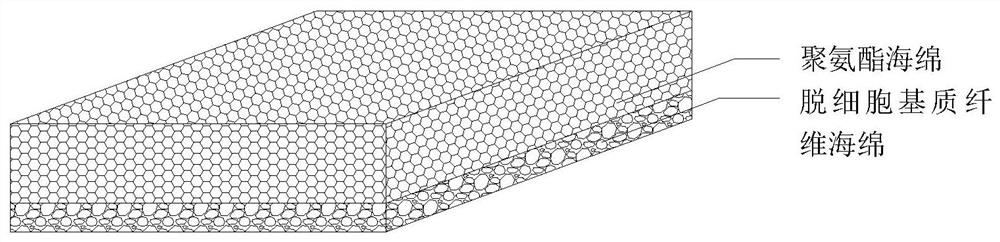 Acellular matrix fiber sponge, and preparation method and application thereof