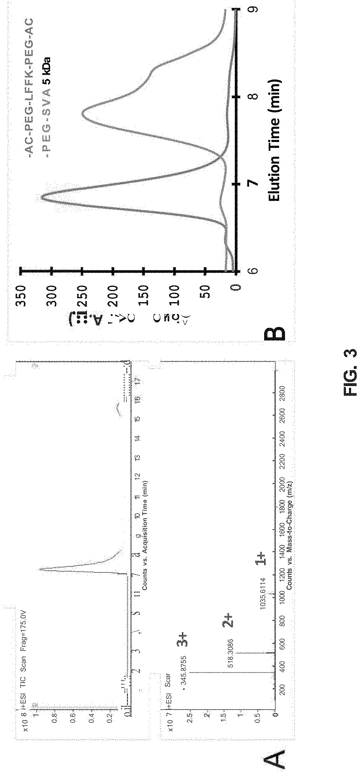 Aspartic protease-triggered antifungal hydrogels