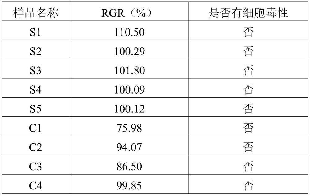 A kind of rye fermentation product and its preparation method and application