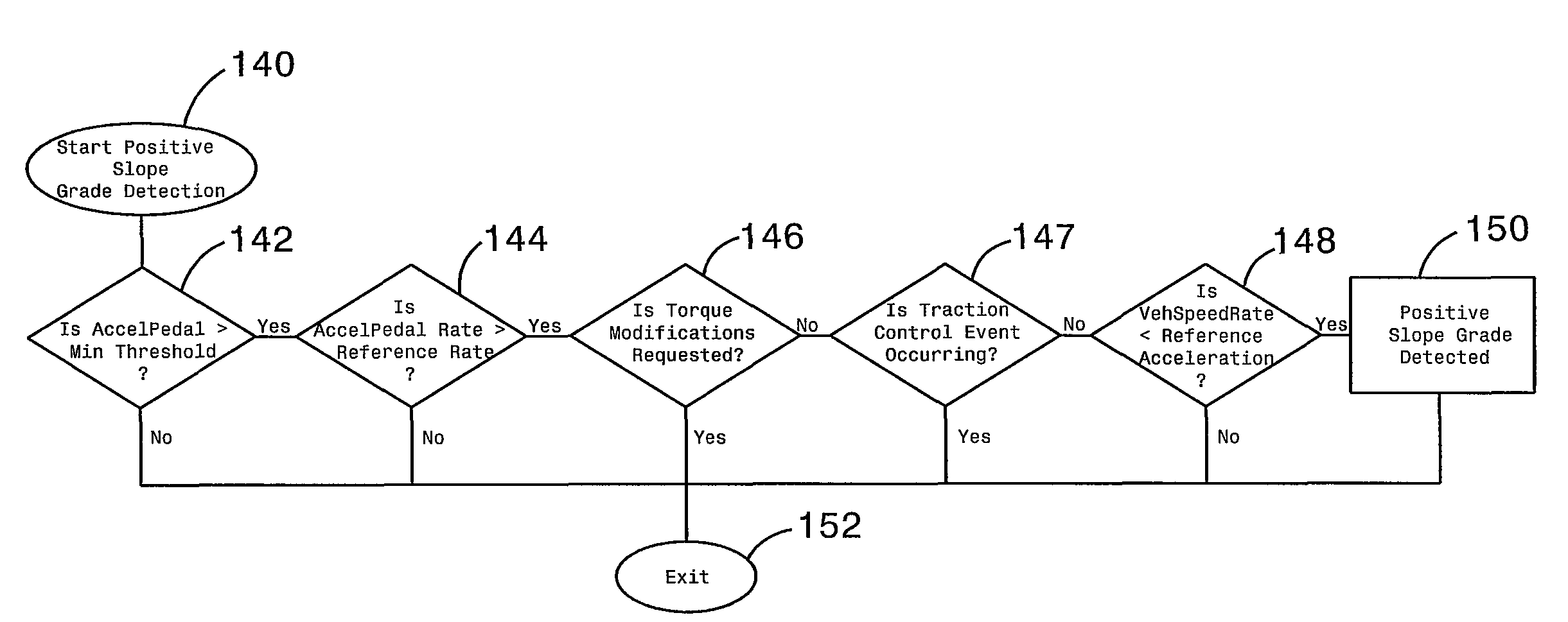 Detecting operation of a vehicle on an ascending grade