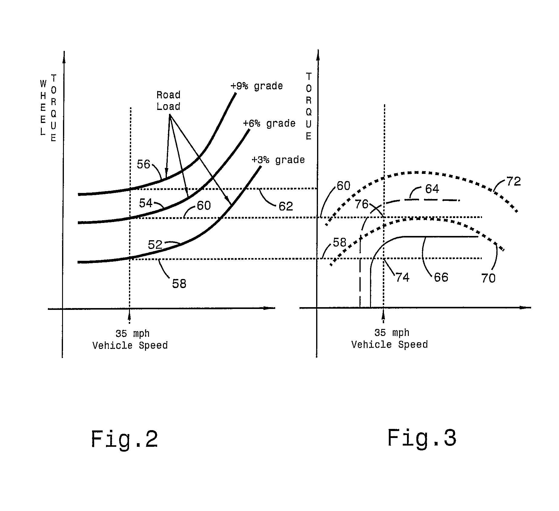 Detecting operation of a vehicle on an ascending grade