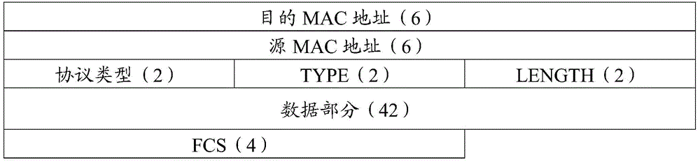 A method for implementing batch data upgrade for layer 2 switching equipment