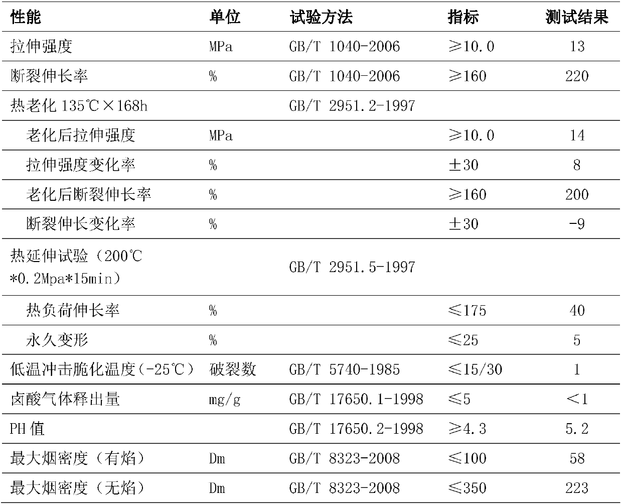 Chemical crosslinking low-smoke and halogen-free flame-retardant polyolefin cable material and preparation method thereof