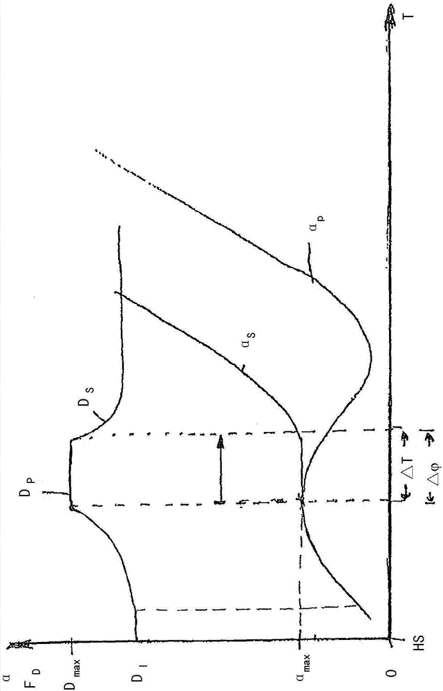 Method for controlling standing-phase damping of artificial knee joint