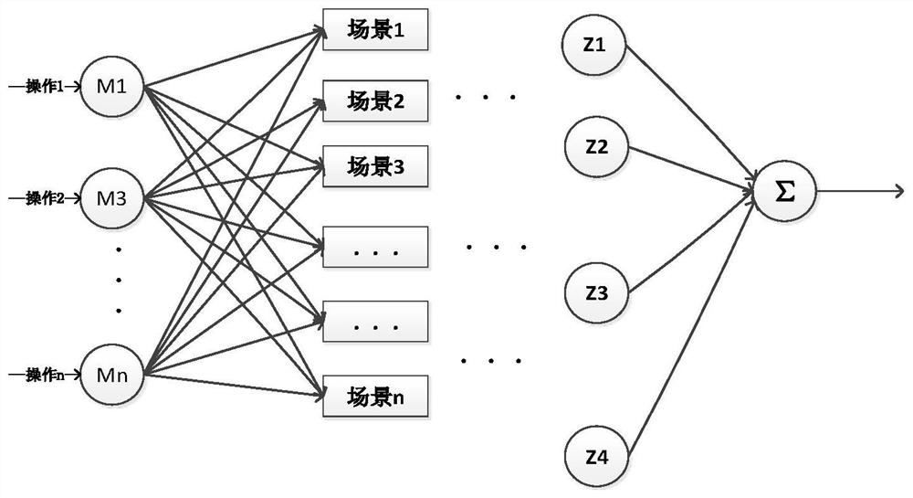 Evaluation method of driver safety awareness based on virtual driving and eeg detection