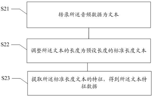 Audio data classification method, training method and device, medium, computer equipment