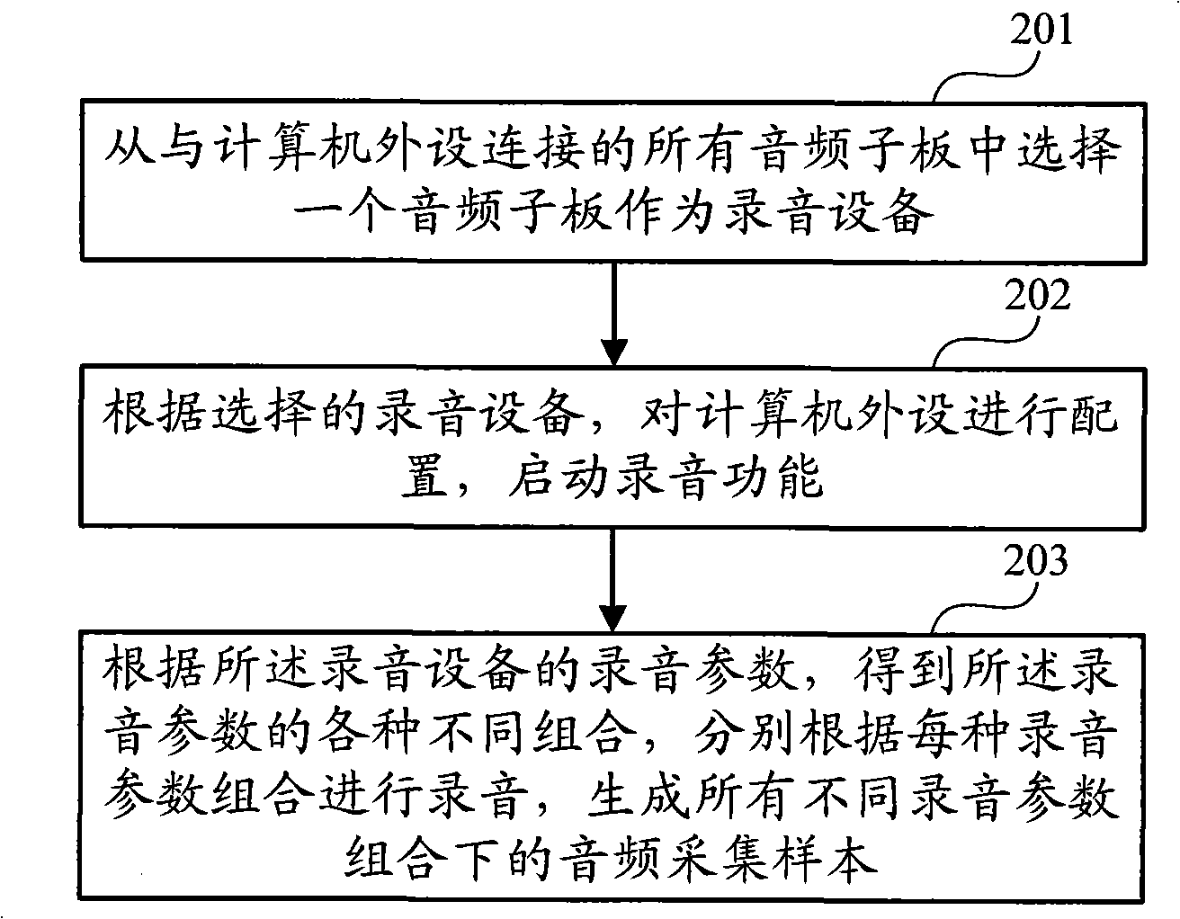 Automatic sound recording method, system and device