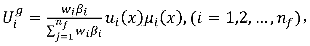 Effectiveness and fuzzy theory based collaborative decision-making method for product design