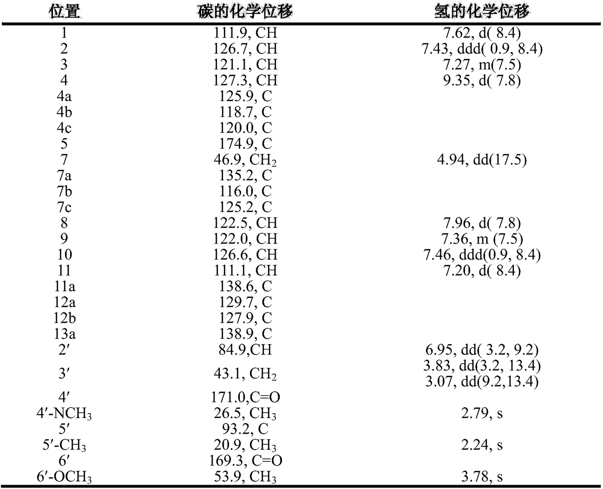 Indolocarbazole alkaloids as well as preparation method and application thereof