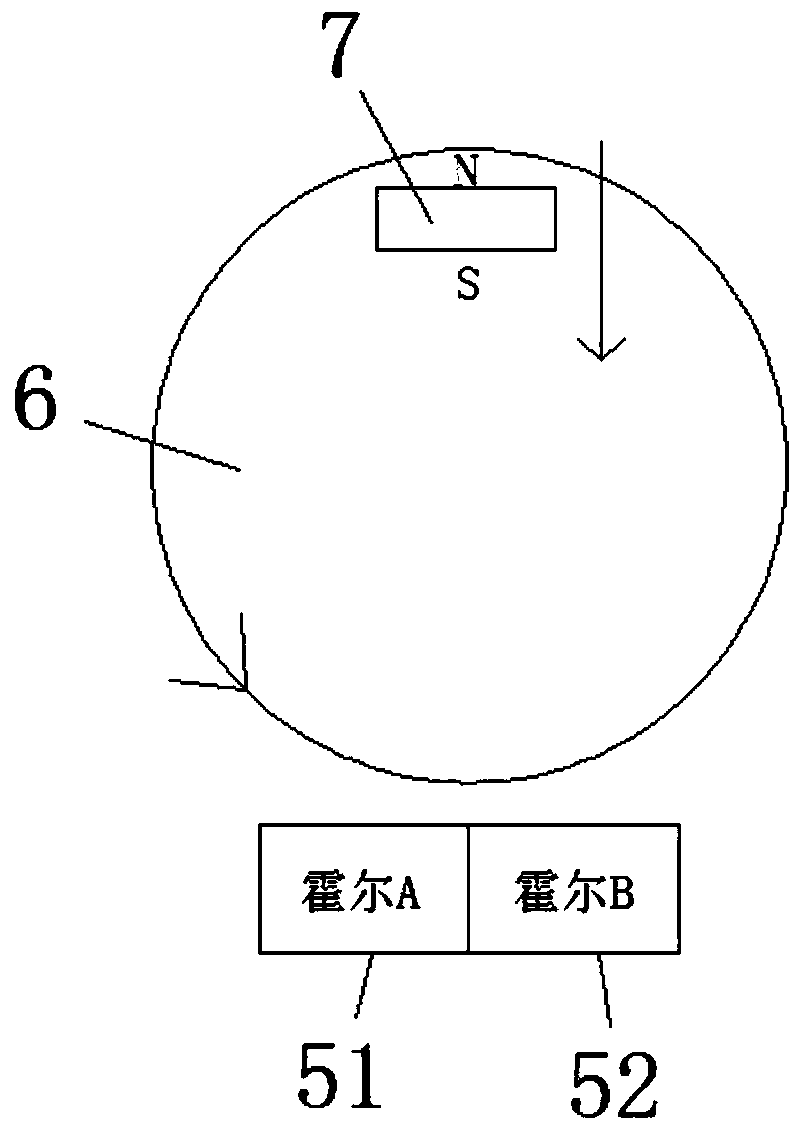 Signaling ring with forward and reverse Hall measurement for water meter