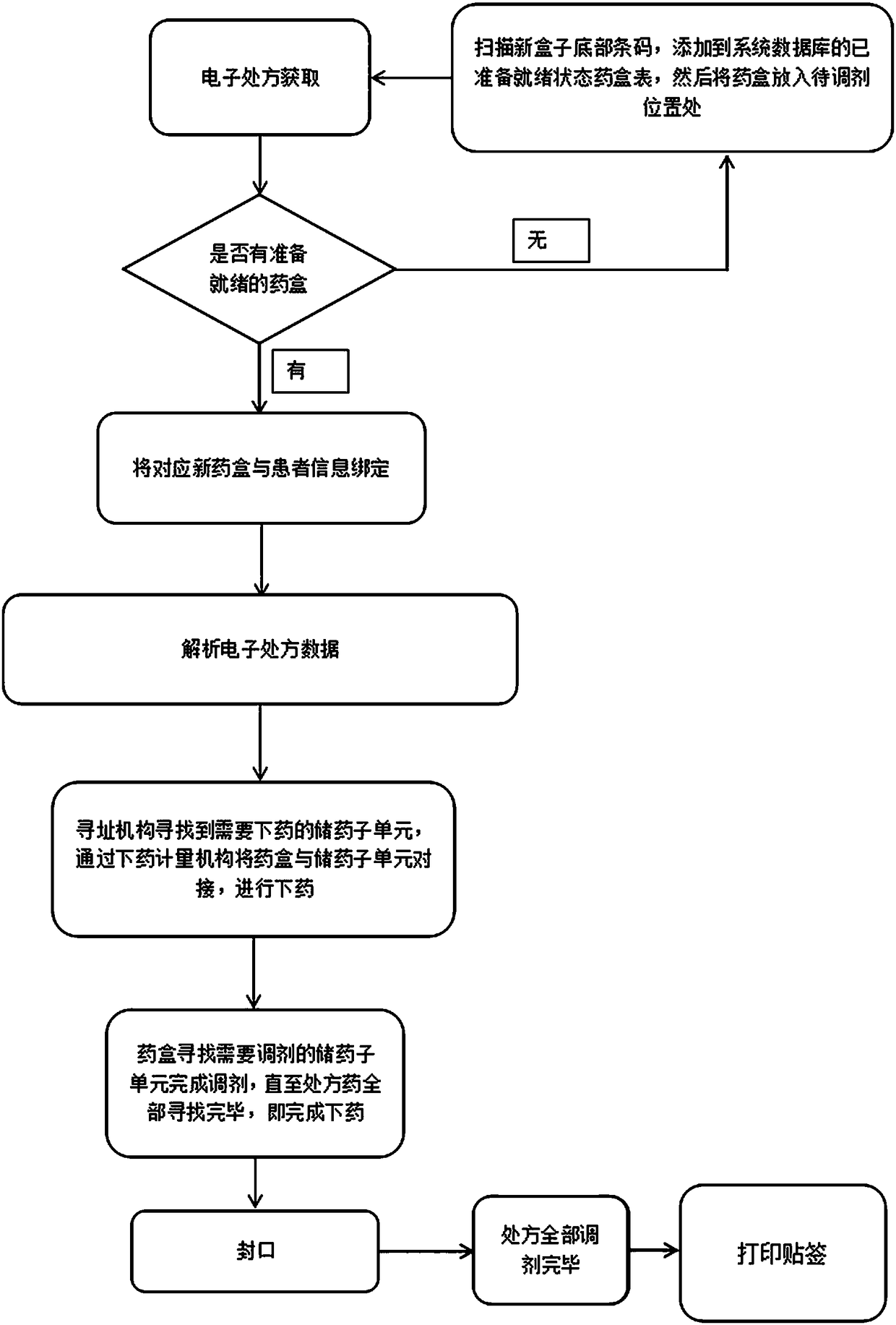 Traditional Chinese medicine formula granule automatic dispensing method