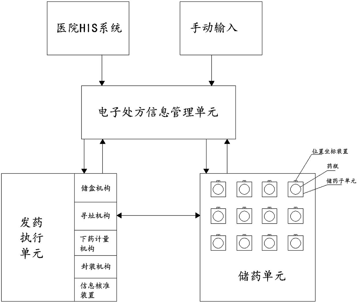 Traditional Chinese medicine formula granule automatic dispensing method