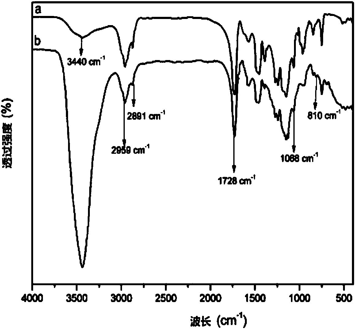 Waterborne polyurethane severe corrosion-resisting primer and preparation method thereof