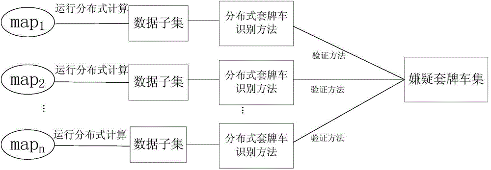 Hadoop-based recognition method for fake-licensed car