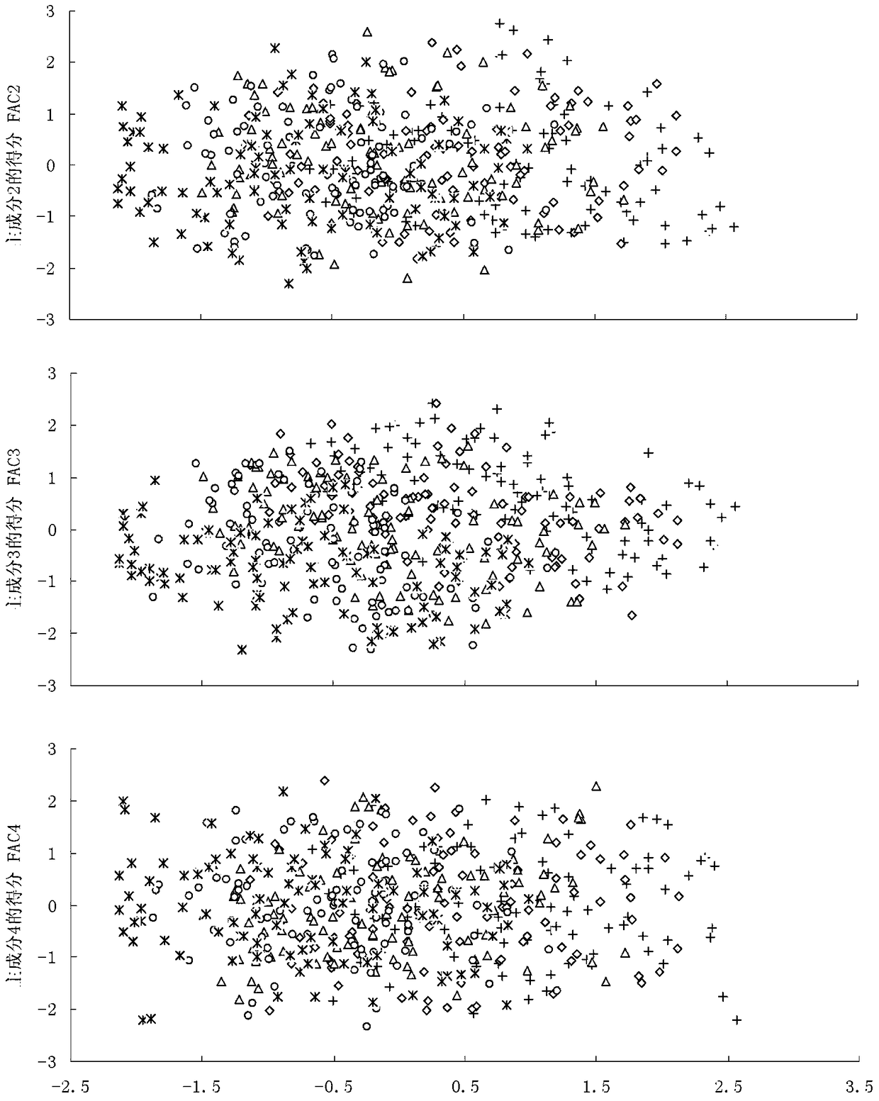 Grading and optimization method of dry dew resistance performance of Penaeus japonicus seedlings