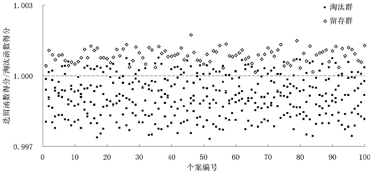 Grading and optimization method of dry dew resistance performance of Penaeus japonicus seedlings