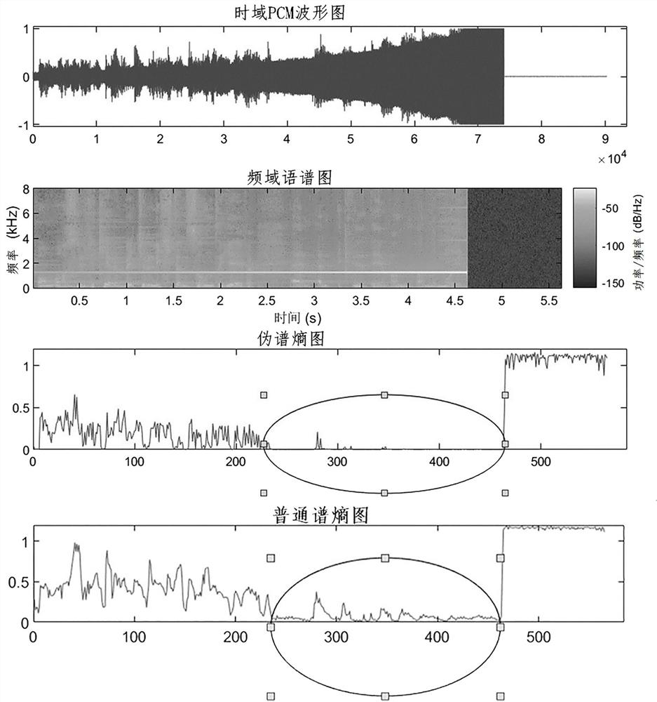 Bluetooth audio howling detection suppression method and device, medium and Bluetooth equipment