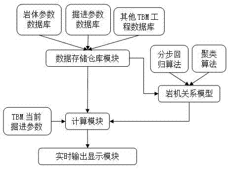 Real-time sensing system and method of tunneling rack mass state of TBM