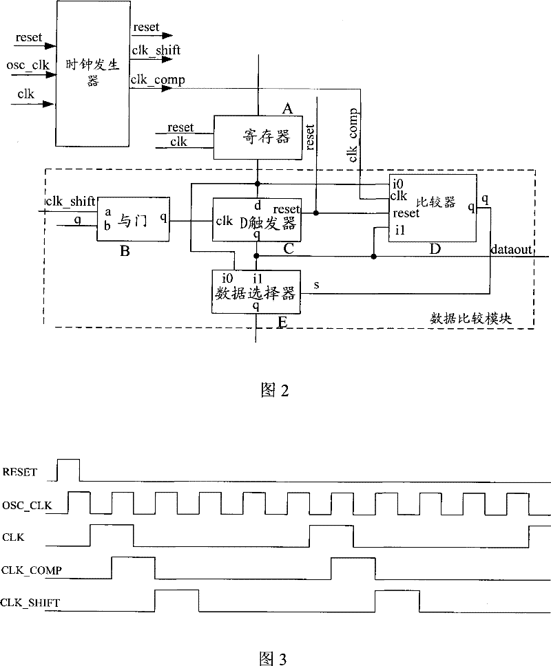 Data preprocessing ranking circuit and method of touch screen controller