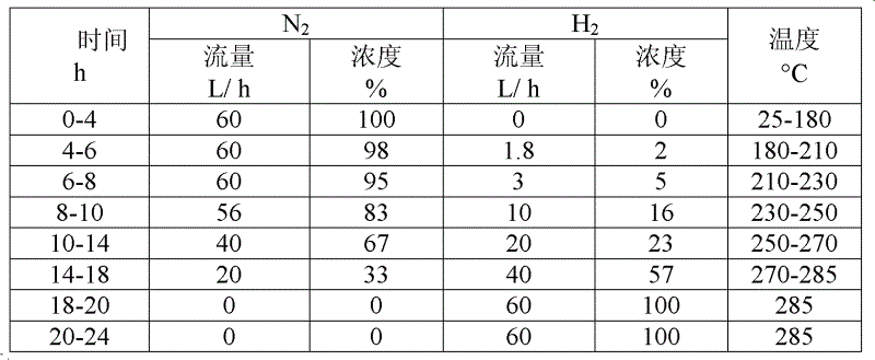 Supported catalyst used for synthesis of diisopropylamine from isopropylamine and preparation method as well as application of supported catalyst