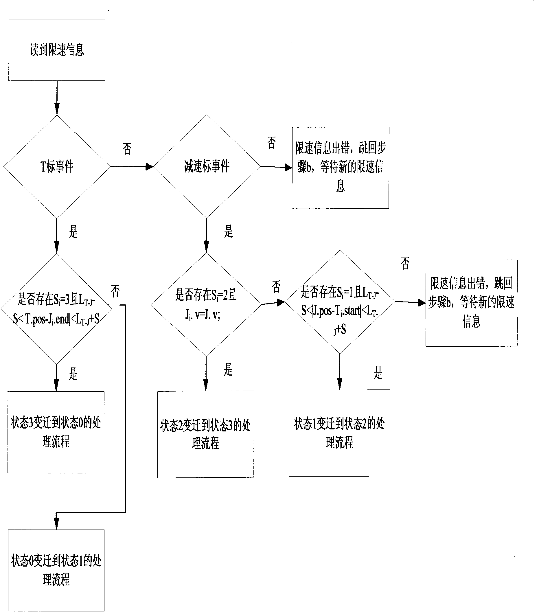 Nesting processing method of continuous speed-limiting messages of trains