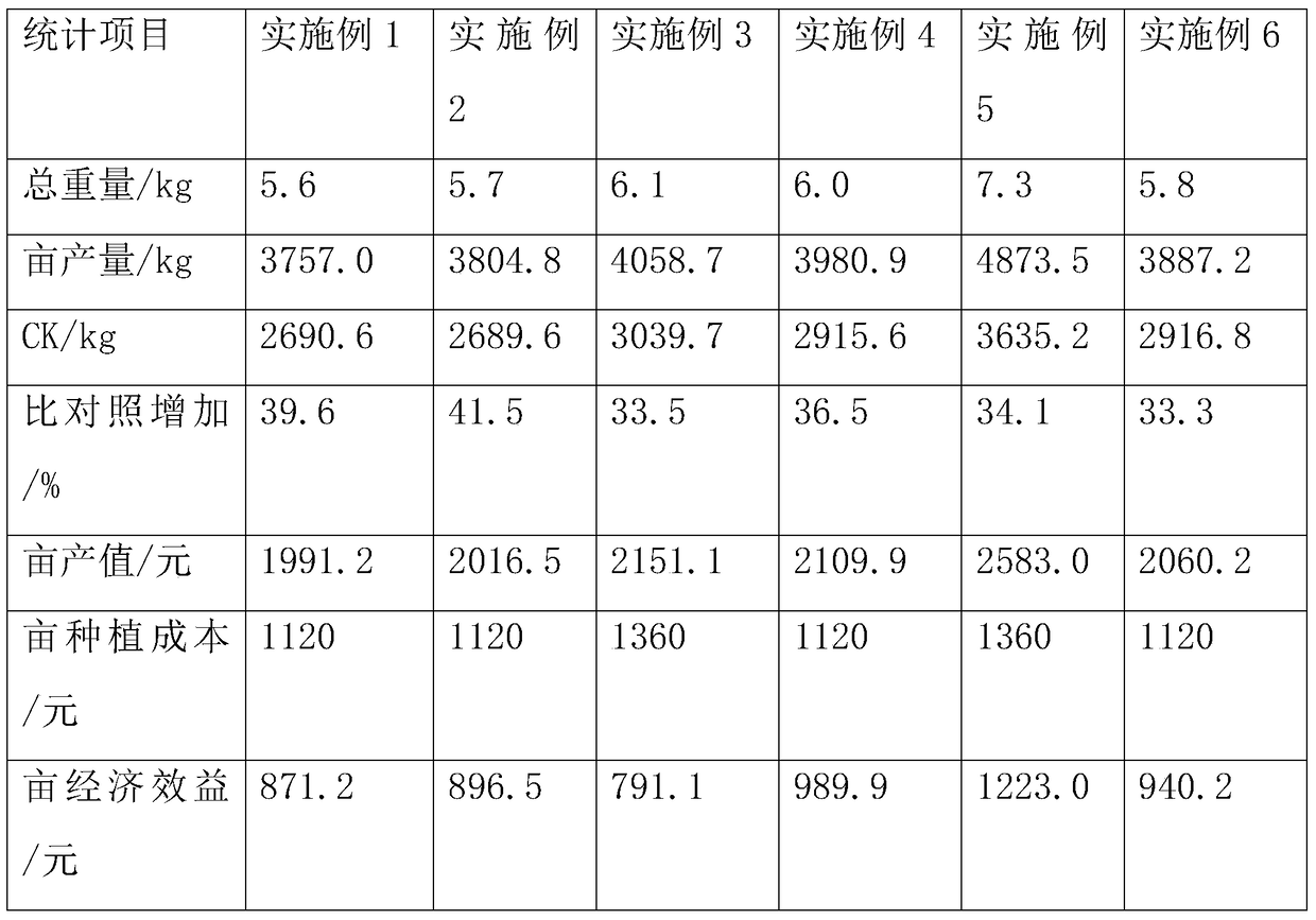 A high-efficiency cultivation method for increasing yield and improving starch content of dry lotus root