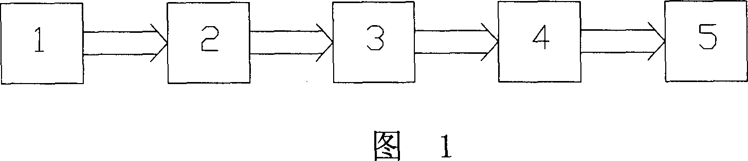 Method for mfg. aluminium alloy wheel hub