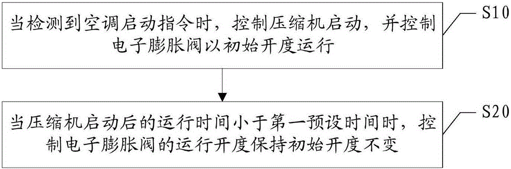 Method and device for eliminating abnormal sound of air conditioner