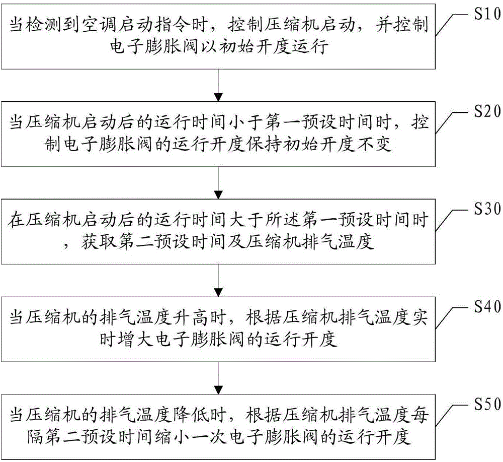 Method and device for eliminating abnormal sound of air conditioner