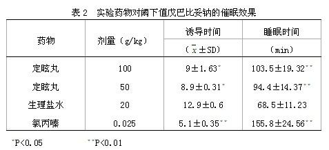 Chinese medicinal preparation for treating vertigo