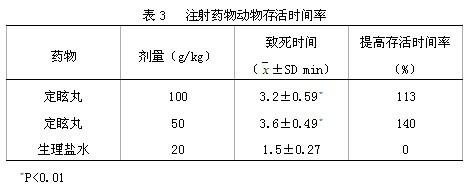 Chinese medicinal preparation for treating vertigo