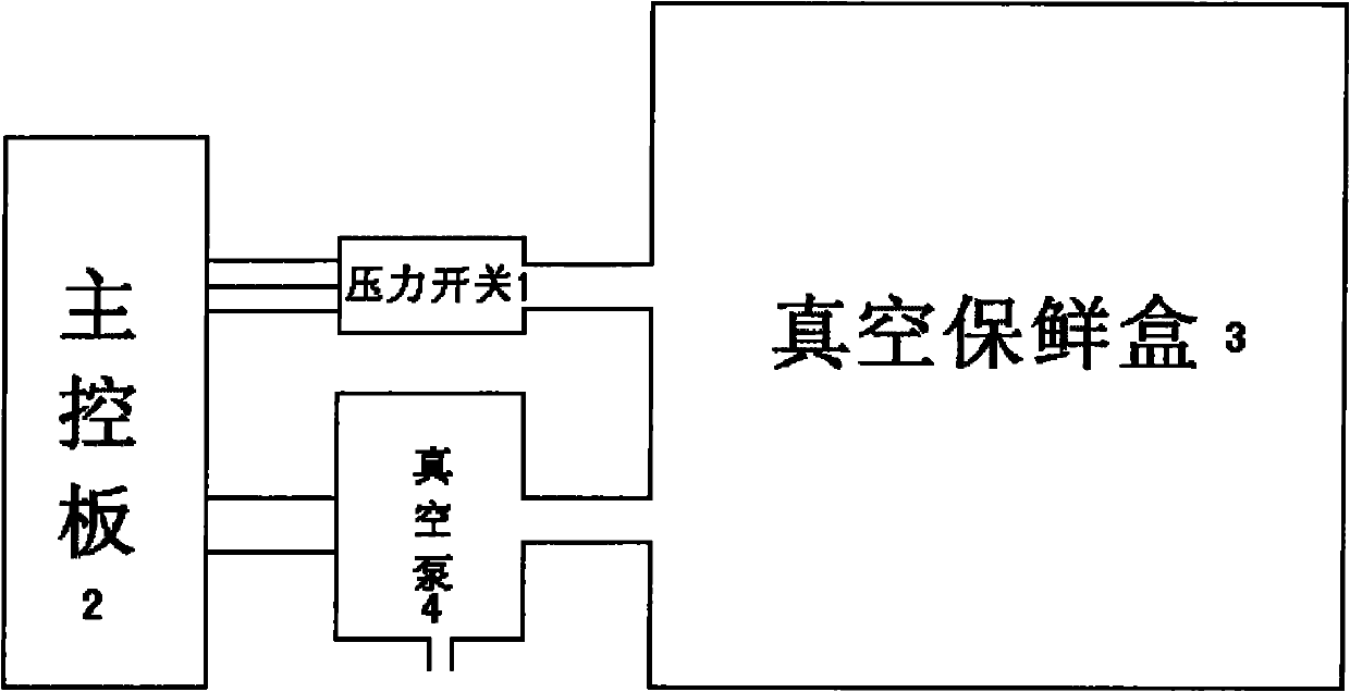 Device and method for controlling vacuum degree of vacuum refreshing refrigerator