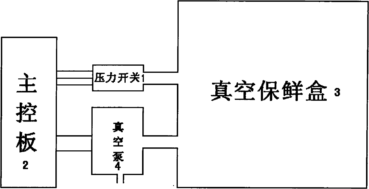 Device and method for controlling vacuum degree of vacuum refreshing refrigerator