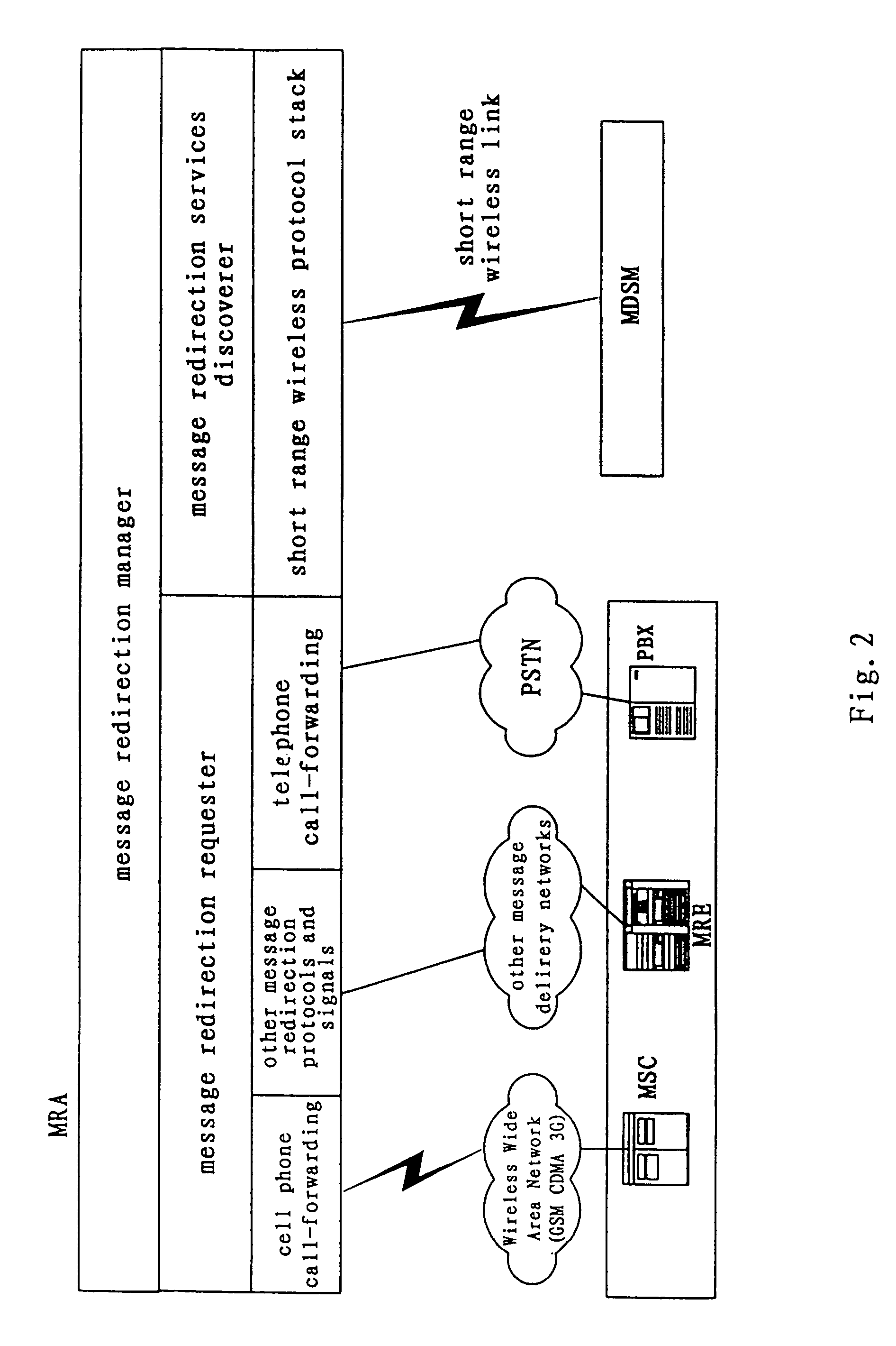 Environment aware message delivery