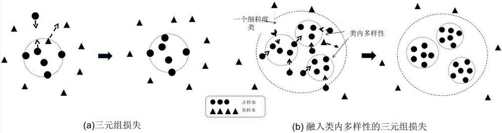 Accurate retrieval method for target on the basis of deep metric learning