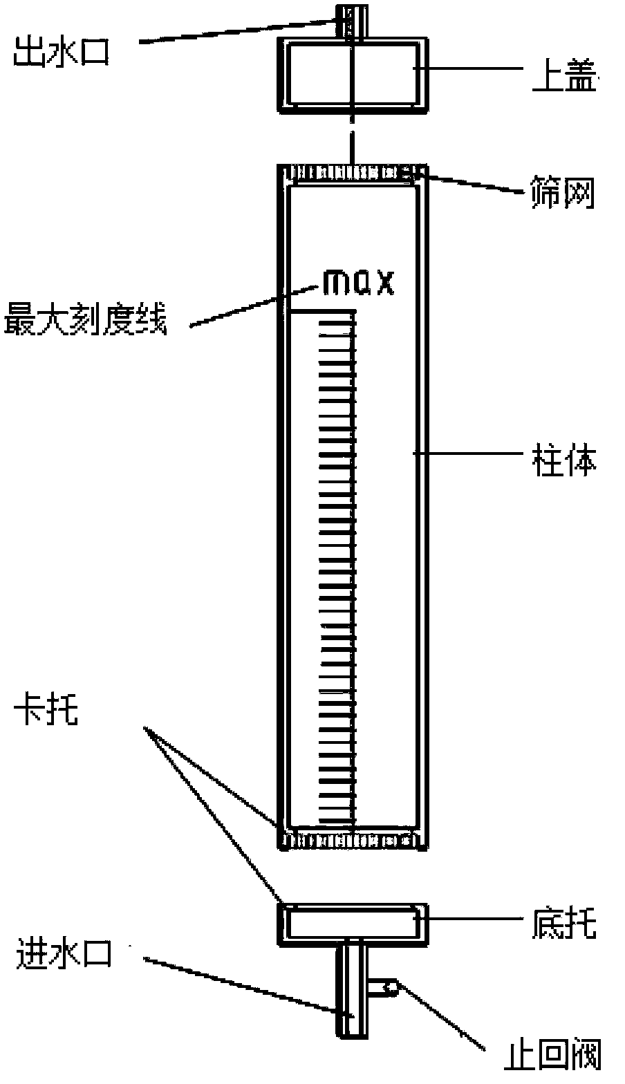 Self-cleaning system for hydrophilicity and hydrophobicity analysis resin and cleaning method