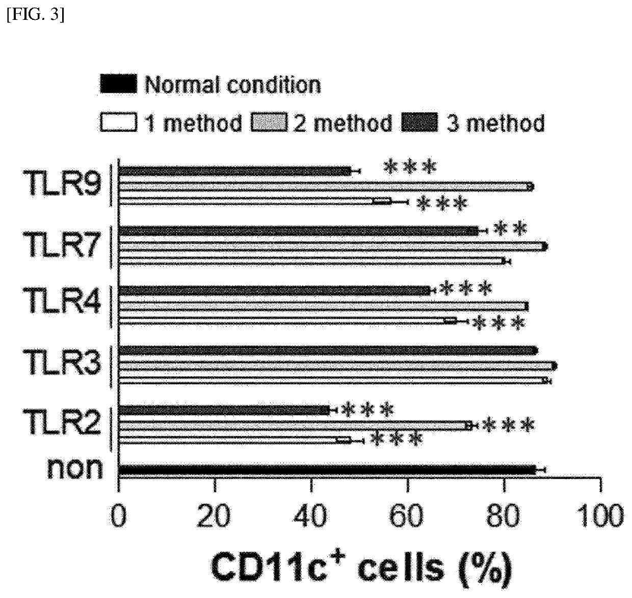 Method for producing myeloid-derived suppressor cells, myeloid-derived suppressor cells produced thereby, and methods thereof