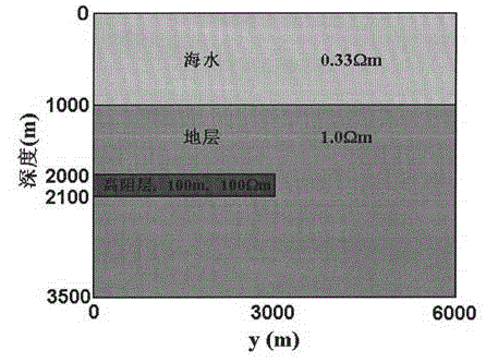 Method for computing electromagnetic response error caused by emission source attitude change