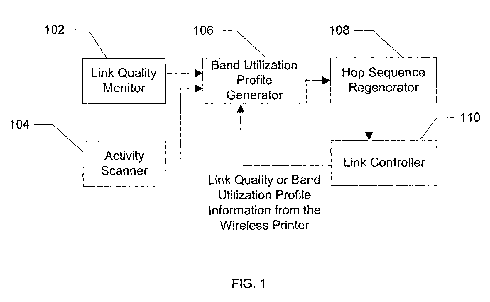 System and method for adaptive bandwidth utilization for interoperability