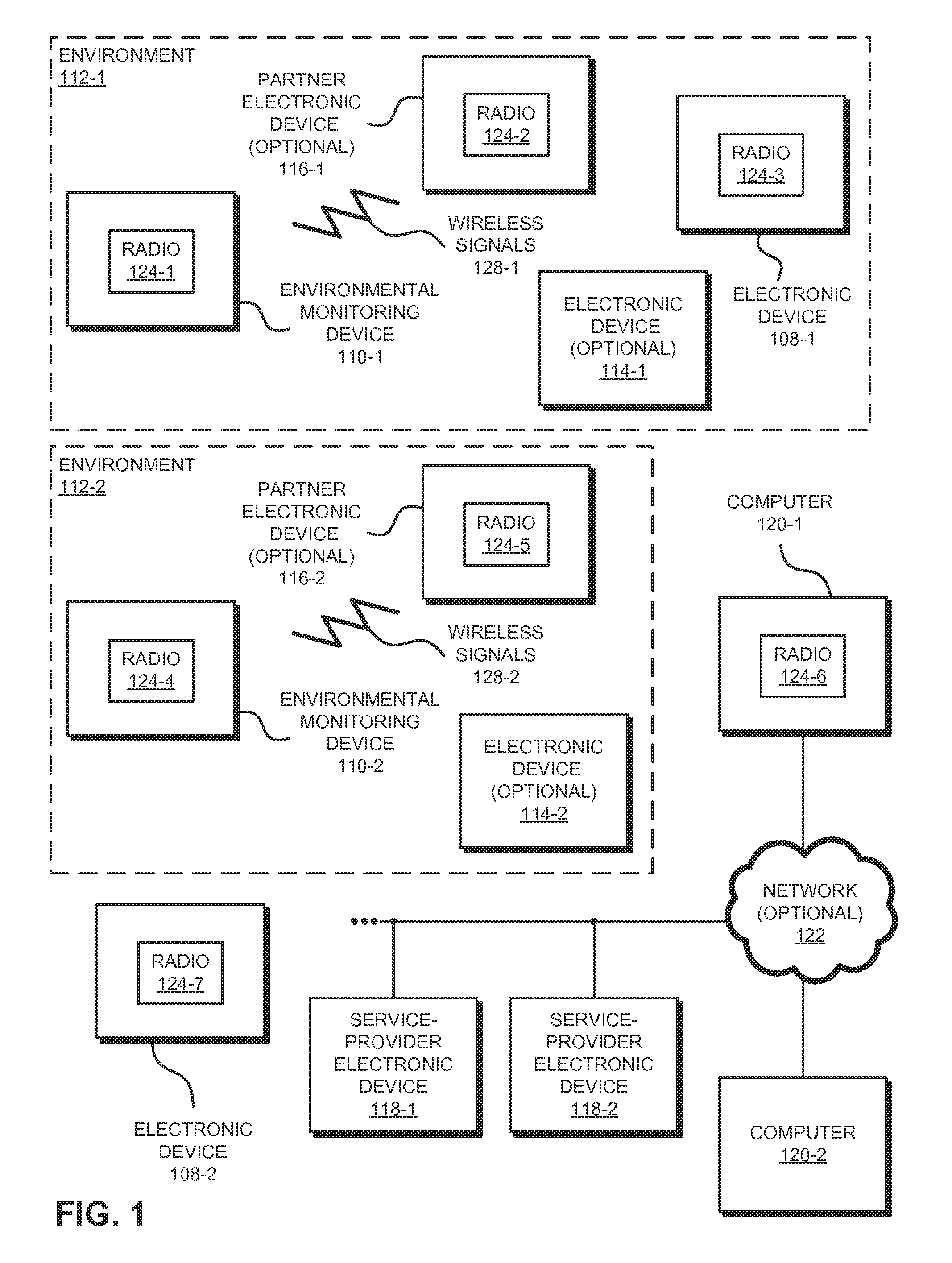 Dynamic insurance based on environmental monitoring