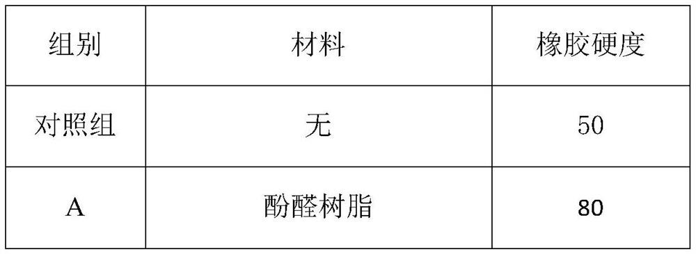 Formula of high-hardness easy-to-produce nitrile rubber