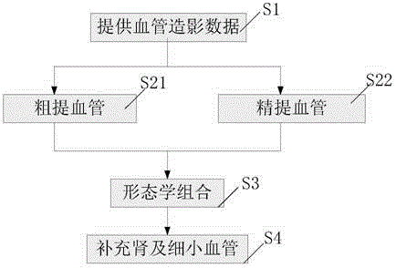 Blood vessel extraction method