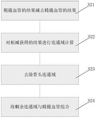 Blood vessel extraction method