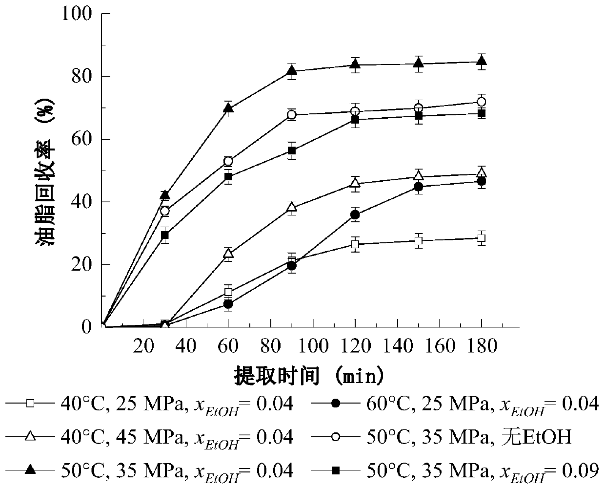 Method for extracting microalgae grease by using supercritical carbon dioxide entraining ethanol