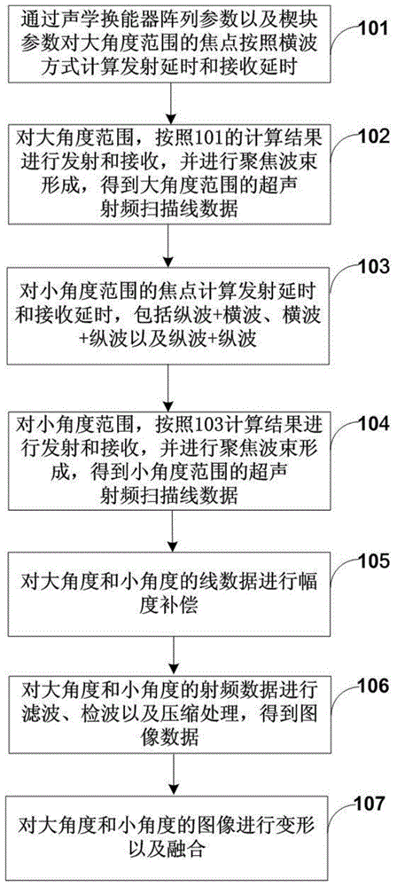 Method for detecting ultrasonic phased array through combination of transversal and longitudinal waves