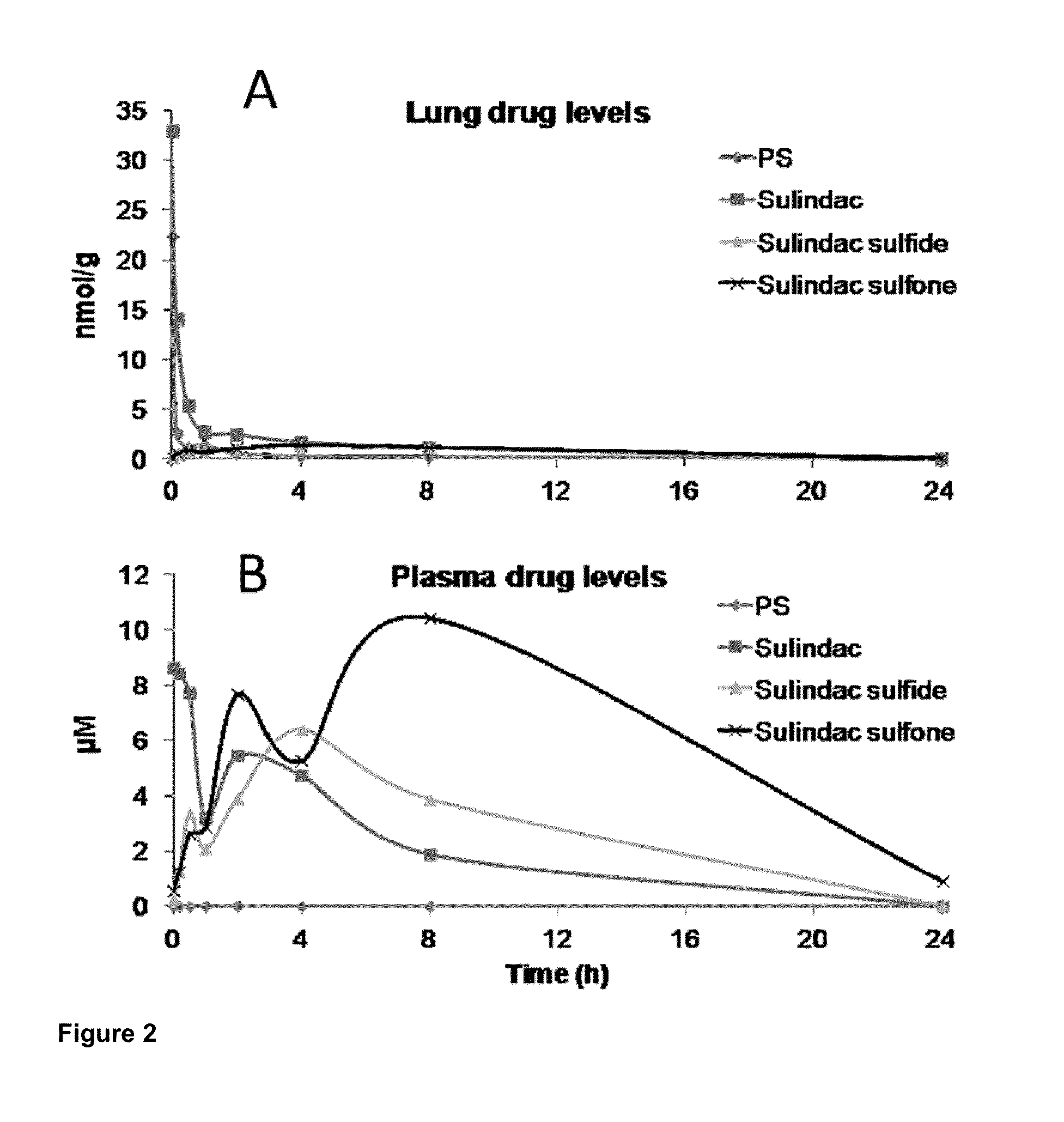 Product comprising a nicotine-containing material and an Anti-cancer agent